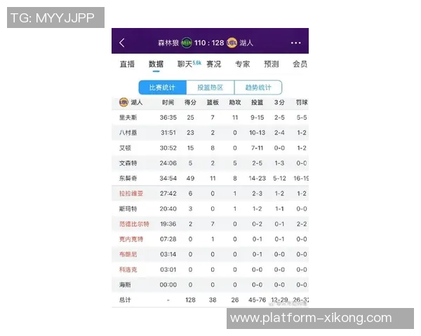 12月NBA罚球次数统计东契奇领跑SGA表现平平仅排并列16位